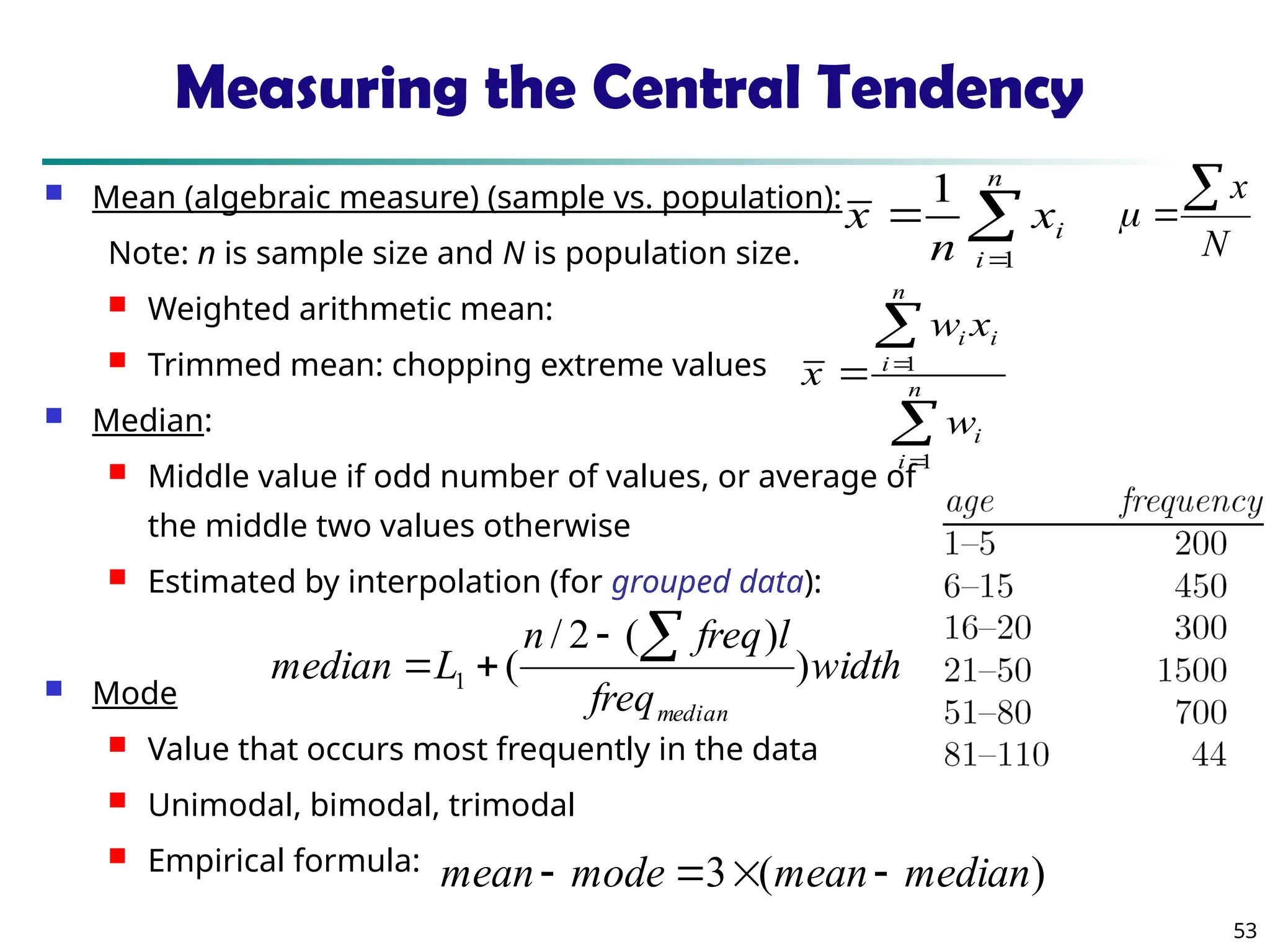 53
Measuring the Central Tendency
 Mean (algebraic measure) (sample vs. population):
Note: n is sample size and N is population size.
 Weighted arithmetic mean:
 Trimmed mean: chopping extreme values
 Median:
 Middle value if odd number of values, or average of
the middle two values otherwise
 Estimated by interpolation (for grouped data):
 Mode
 Value that occurs most frequently in the data
 Unimodal, bimodal, trimodal
 Empirical formula:



n
i
i
x
n
x
1
1




 n
i
i
n
i
i
i
w
x
w
x
1
1
width
freq
l
freq
n
L
median
median
)
)
(
2
/
(
1




)
(
3 median
mean
mode
mean 



N
x



 