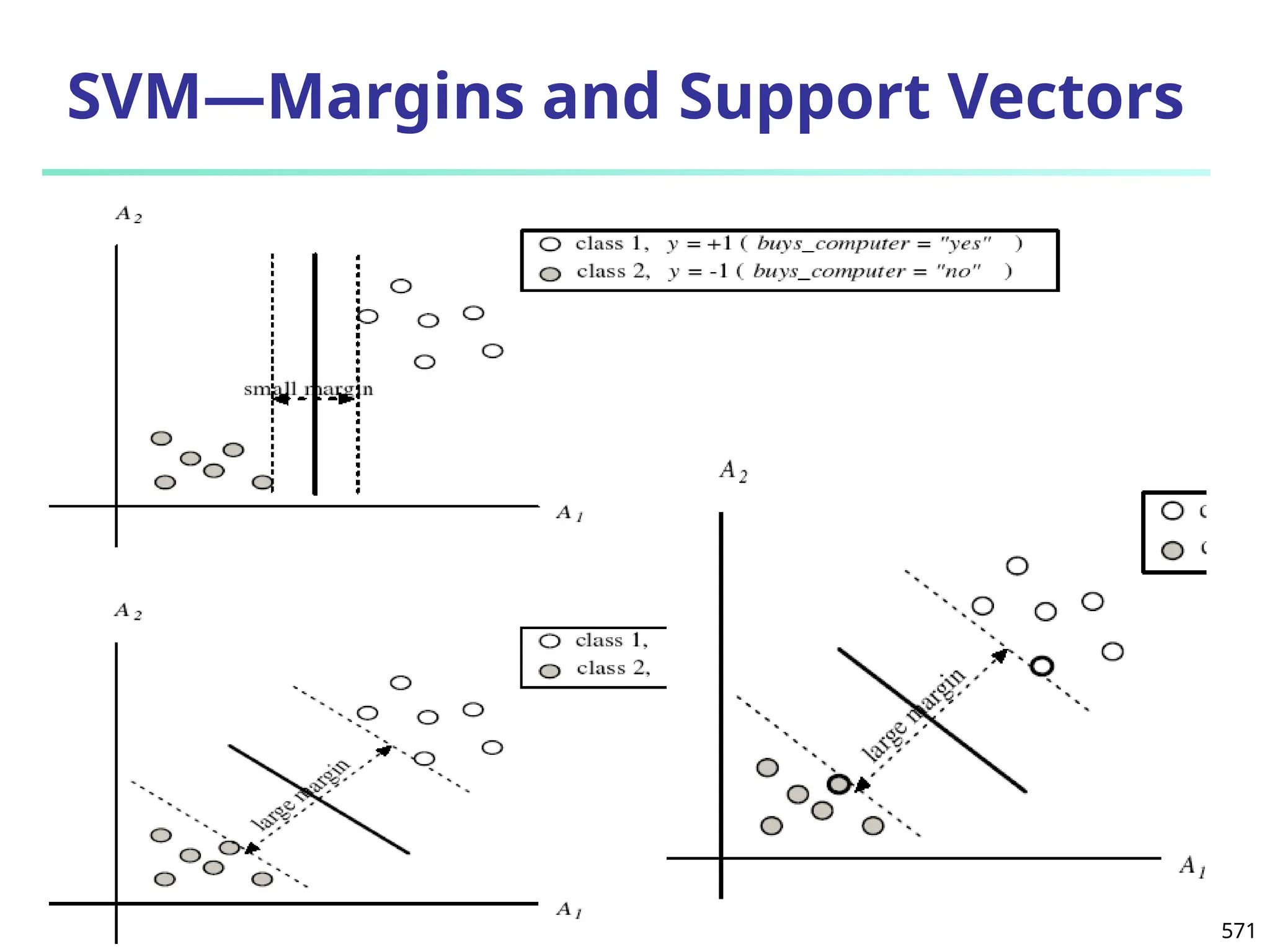 October 24, 2024
Data Mining: Concepts and
Techniques 571
SVM—Margins and Support Vectors
 