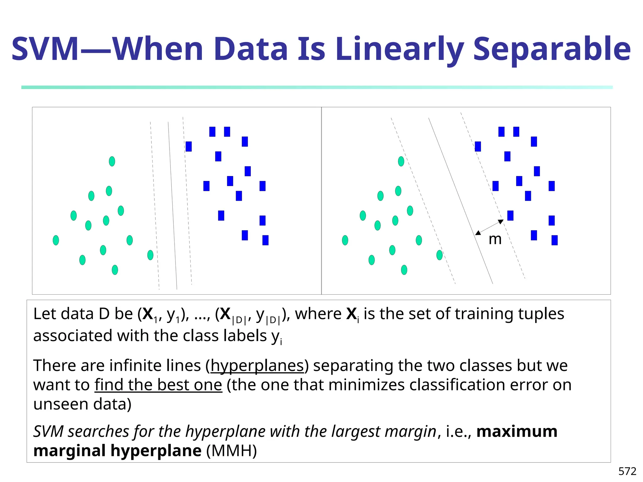 572
SVM—When Data Is Linearly Separable
m
Let data D be (X1, y1), …, (X|D|, y|D|), where Xi is the set of training tuples
associated with the class labels yi
There are infinite lines (hyperplanes) separating the two classes but we
want to find the best one (the one that minimizes classification error on
unseen data)
SVM searches for the hyperplane with the largest margin, i.e., maximum
marginal hyperplane (MMH)
 