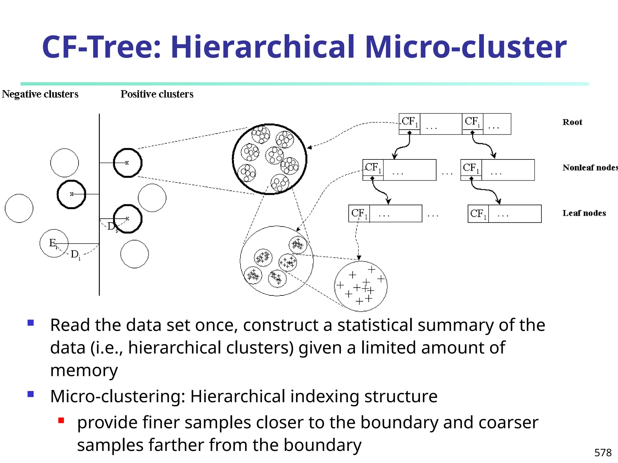 578
CF-Tree: Hierarchical Micro-cluster
 Read the data set once, construct a statistical summary of the
data (i.e., hierarchical clusters) given a limited amount of
memory
 Micro-clustering: Hierarchical indexing structure
 provide finer samples closer to the boundary and coarser
samples farther from the boundary
 