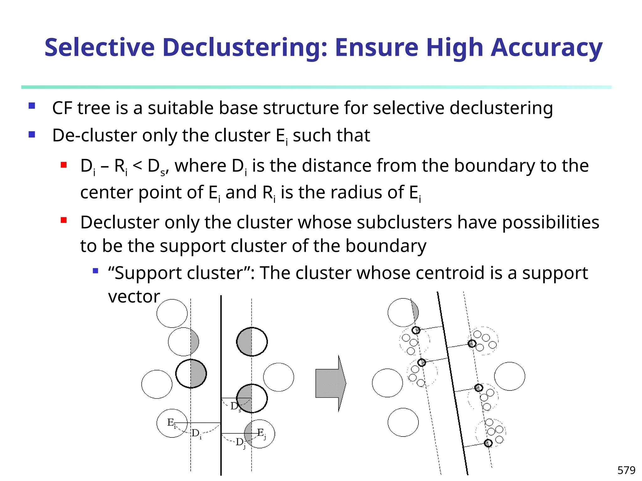579
Selective Declustering: Ensure High Accuracy
 CF tree is a suitable base structure for selective declustering
 De-cluster only the cluster Ei such that
 Di – Ri < Ds, where Di is the distance from the boundary to the
center point of Ei and Ri is the radius of Ei
 Decluster only the cluster whose subclusters have possibilities
to be the support cluster of the boundary

“Support cluster”: The cluster whose centroid is a support
vector
 
