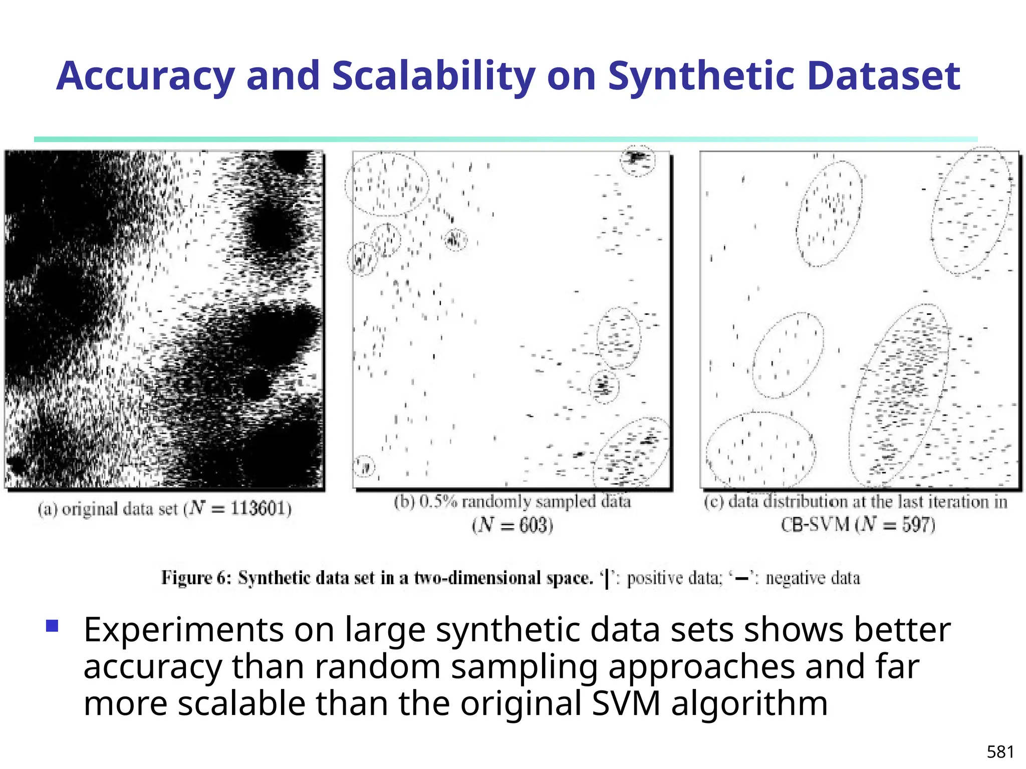 581
Accuracy and Scalability on Synthetic Dataset
 Experiments on large synthetic data sets shows better
accuracy than random sampling approaches and far
more scalable than the original SVM algorithm
 