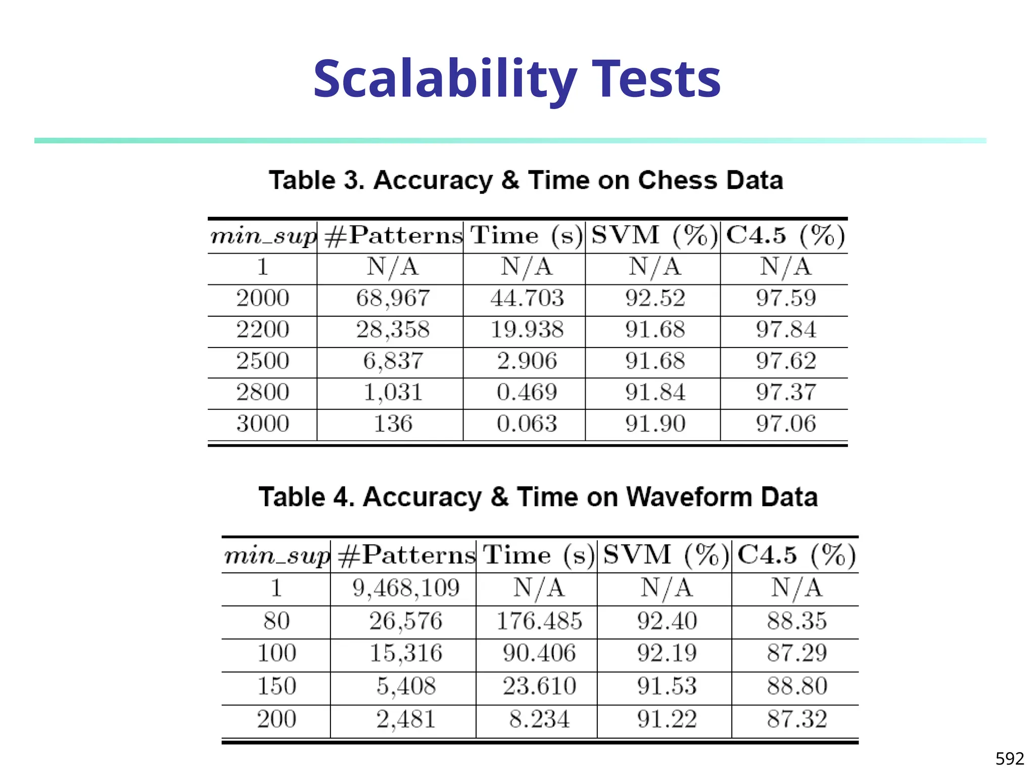 592
Scalability Tests
 