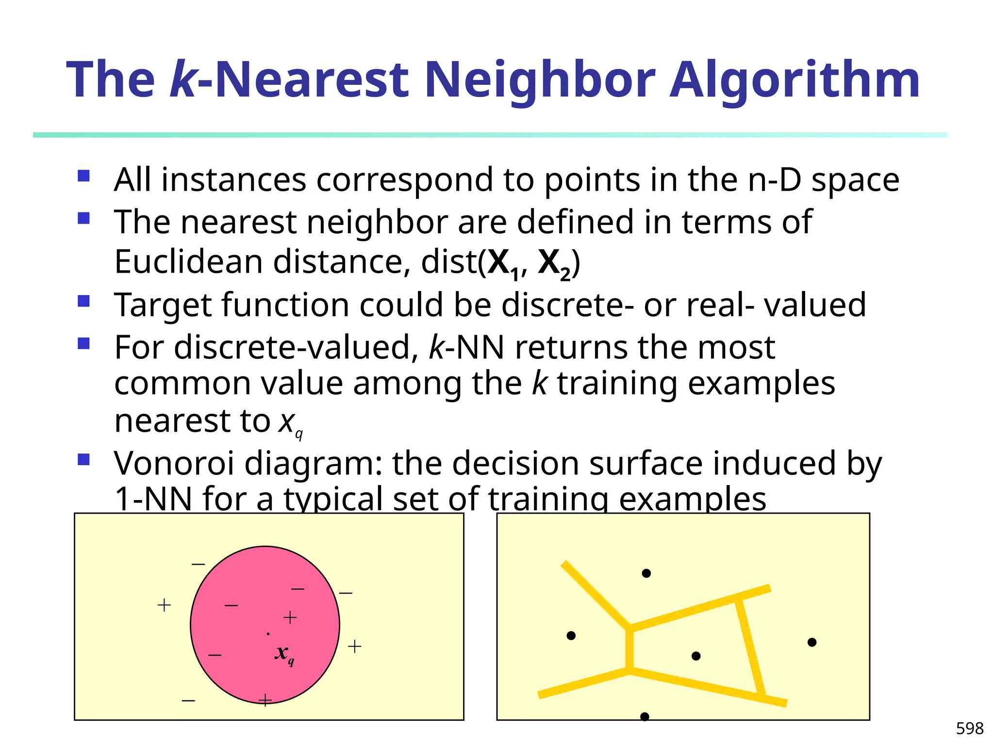 598
The k-Nearest Neighbor Algorithm
 All instances correspond to points in the n-D space
 The nearest neighbor are defined in terms of
Euclidean distance, dist(X1, X2)
 Target function could be discrete- or real- valued
 For discrete-valued, k-NN returns the most
common value among the k training examples
nearest to xq
 Vonoroi diagram: the decision surface induced by
1-NN for a typical set of training examples
.
_
+
_ xq
+
_ _
+
_
_
+
.
.
.
. .
 