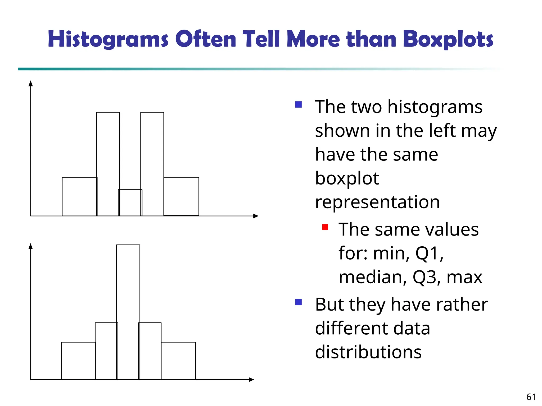 61
Histograms Often Tell More than Boxplots
 The two histograms
shown in the left may
have the same
boxplot
representation
 The same values
for: min, Q1,
median, Q3, max
 But they have rather
different data
distributions
 