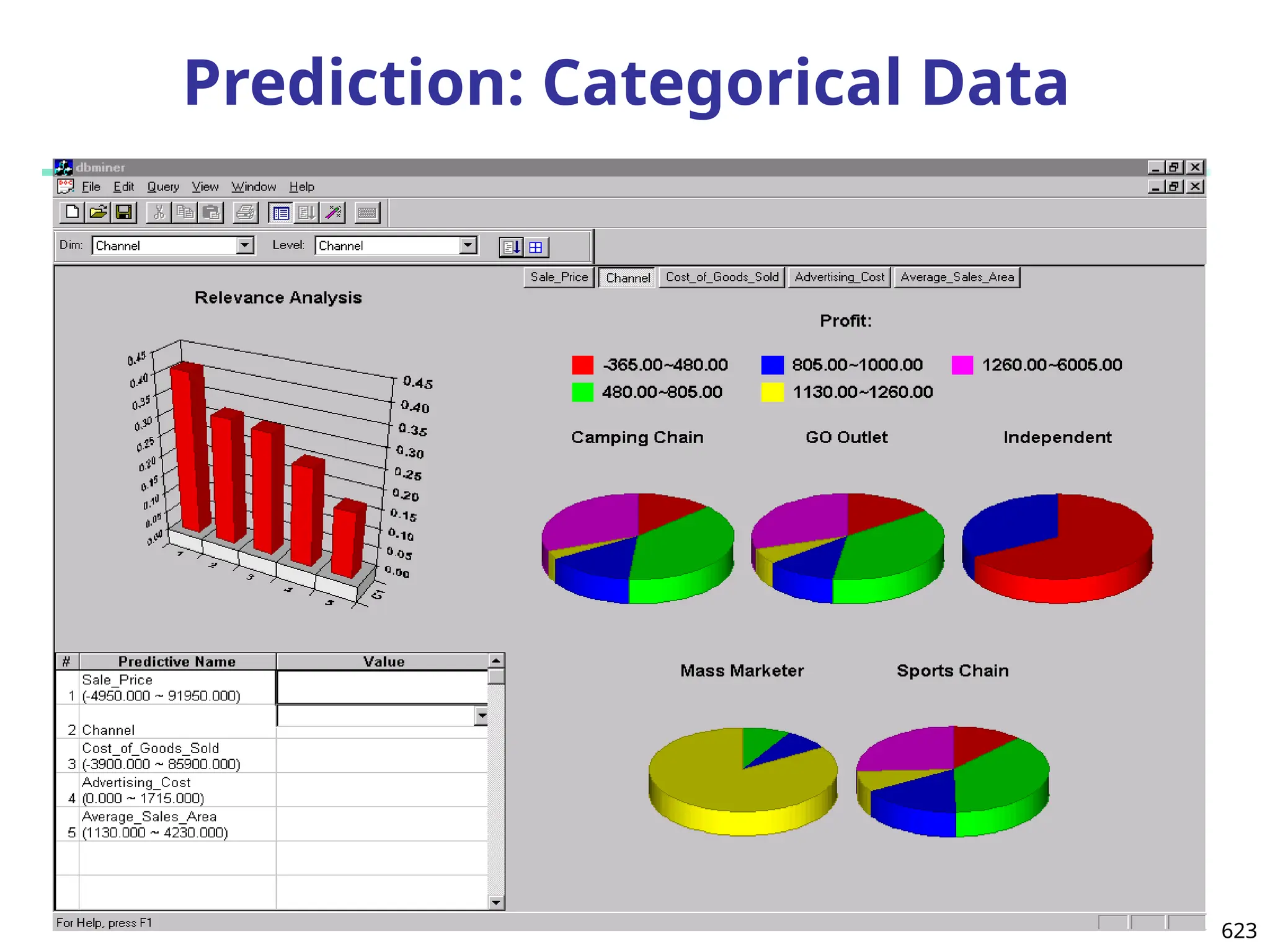 623
Prediction: Categorical Data
 