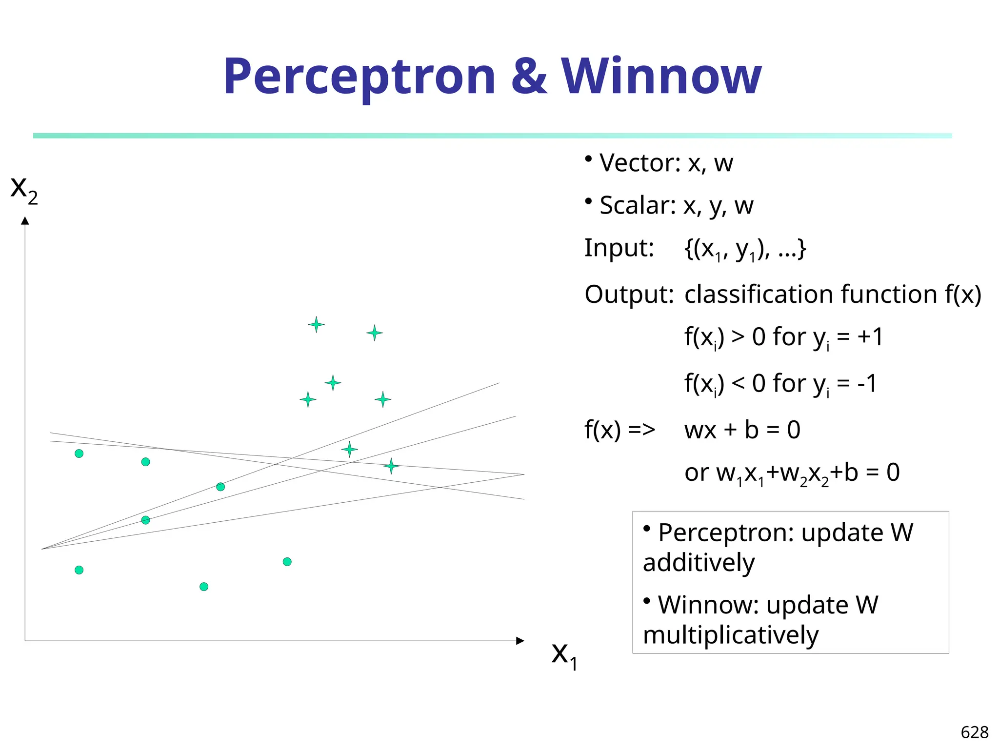 628
Perceptron & Winnow
• Vector: x, w
• Scalar: x, y, w
Input: {(x1, y1), …}
Output: classification function f(x)
f(xi) > 0 for yi = +1
f(xi) < 0 for yi = -1
f(x) => wx + b = 0
or w1x1+w2x2+b = 0
x1
x2
• Perceptron: update W
additively
• Winnow: update W
multiplicatively
 