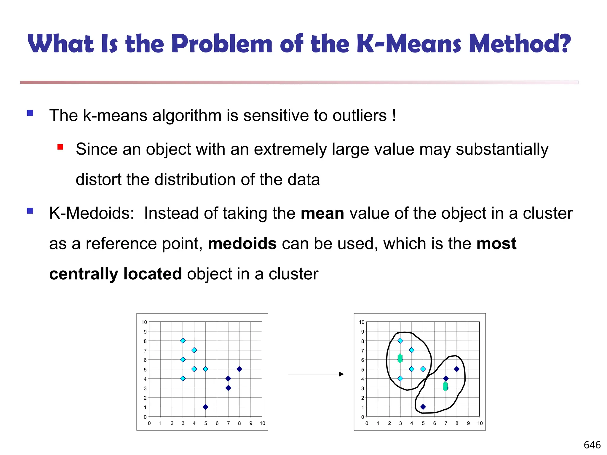 What Is the Problem of the K-Means Method?
 The k-means algorithm is sensitive to outliers !
 Since an object with an extremely large value may substantially
distort the distribution of the data
 K-Medoids: Instead of taking the mean value of the object in a cluster
as a reference point, medoids can be used, which is the most
centrally located object in a cluster
0
1
2
3
4
5
6
7
8
9
10
0 1 2 3 4 5 6 7 8 9 10
0
1
2
3
4
5
6
7
8
9
10
0 1 2 3 4 5 6 7 8 9 10
646
 