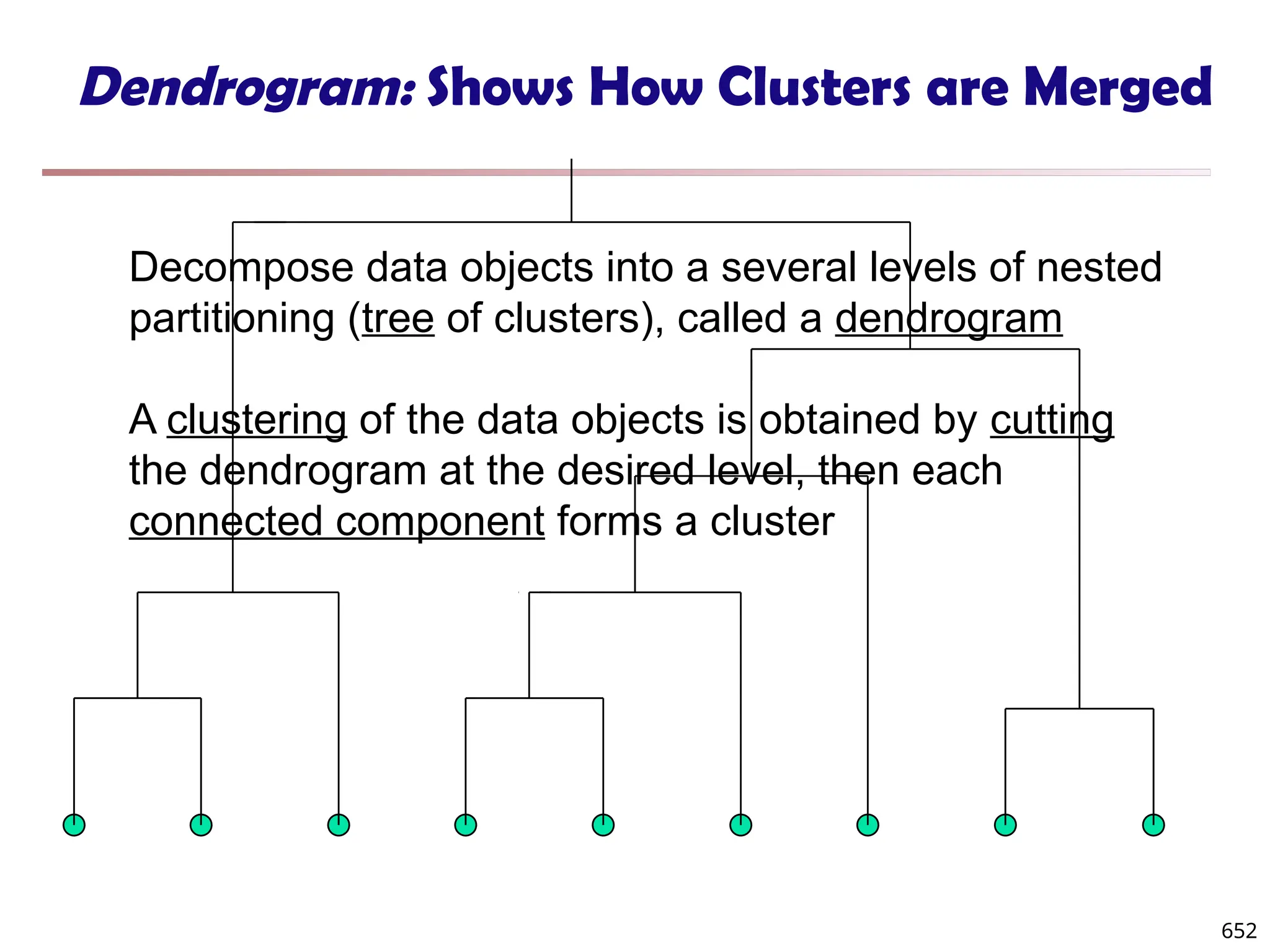 Dendrogram: Shows How Clusters are Merged
Decompose data objects into a several levels of nested
partitioning (tree of clusters), called a dendrogram
A clustering of the data objects is obtained by cutting
the dendrogram at the desired level, then each
connected component forms a cluster
652
 