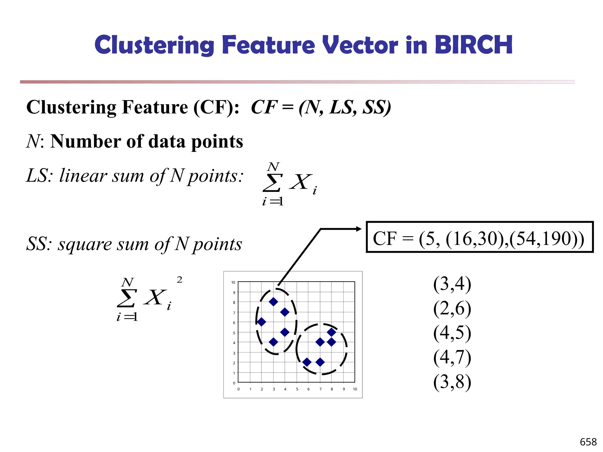 Clustering Feature Vector in BIRCH
Clustering Feature (CF): CF = (N, LS, SS)
N: Number of data points
LS: linear sum of N points:
SS: square sum of N points
0
1
2
3
4
5
6
7
8
9
10
0 1 2 3 4 5 6 7 8 9 10
CF = (5, (16,30),(54,190))
(3,4)
(2,6)
(4,5)
(4,7)
(3,8)


N
i
i
X
1
2
1


N
i
i
X
658
 