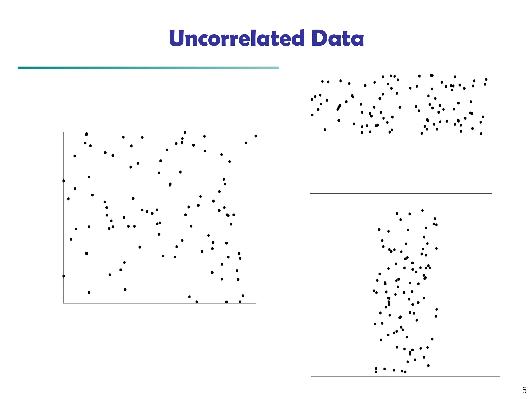 66
Uncorrelated Data
 
