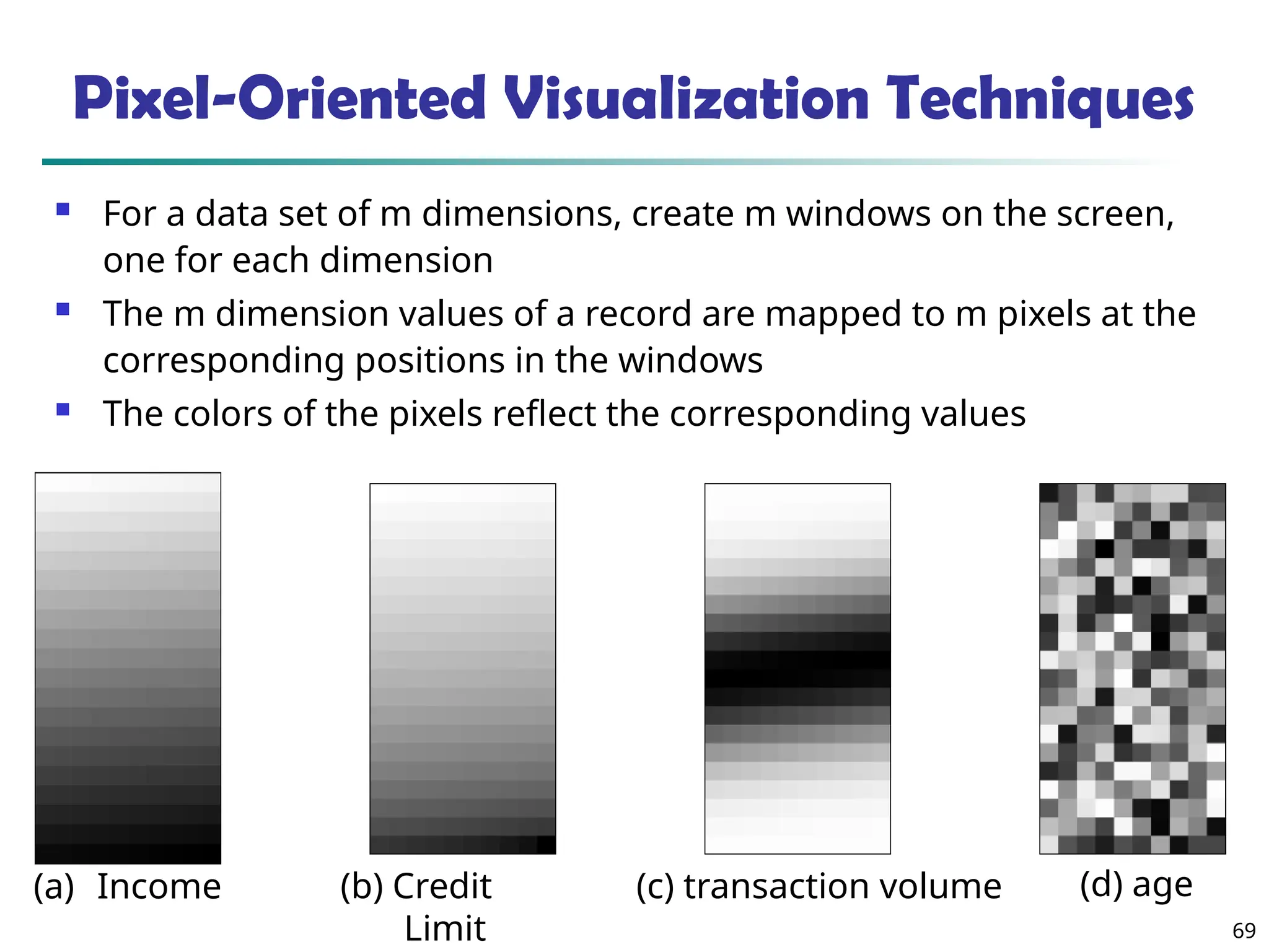 69
Pixel-Oriented Visualization Techniques
 For a data set of m dimensions, create m windows on the screen,
one for each dimension
 The m dimension values of a record are mapped to m pixels at the
corresponding positions in the windows
 The colors of the pixels reflect the corresponding values
(a) Income (b) Credit
Limit
(c) transaction volume (d) age
 