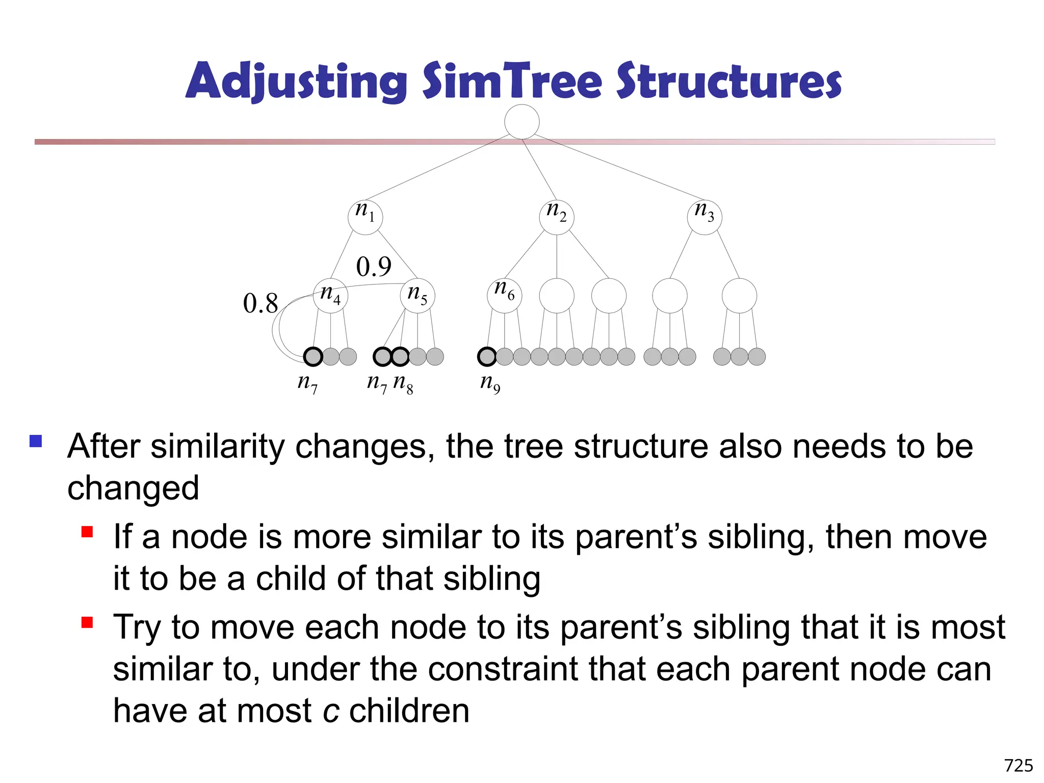 Adjusting SimTree Structures
 After similarity changes, the tree structure also needs to be
changed
 If a node is more similar to its parent’s sibling, then move
it to be a child of that sibling
 Try to move each node to its parent’s sibling that it is most
similar to, under the constraint that each parent node can
have at most c children
n1 n2
n4 n5
n6
n3
n7 n9
n8
0.8
0.9
n7
725
 