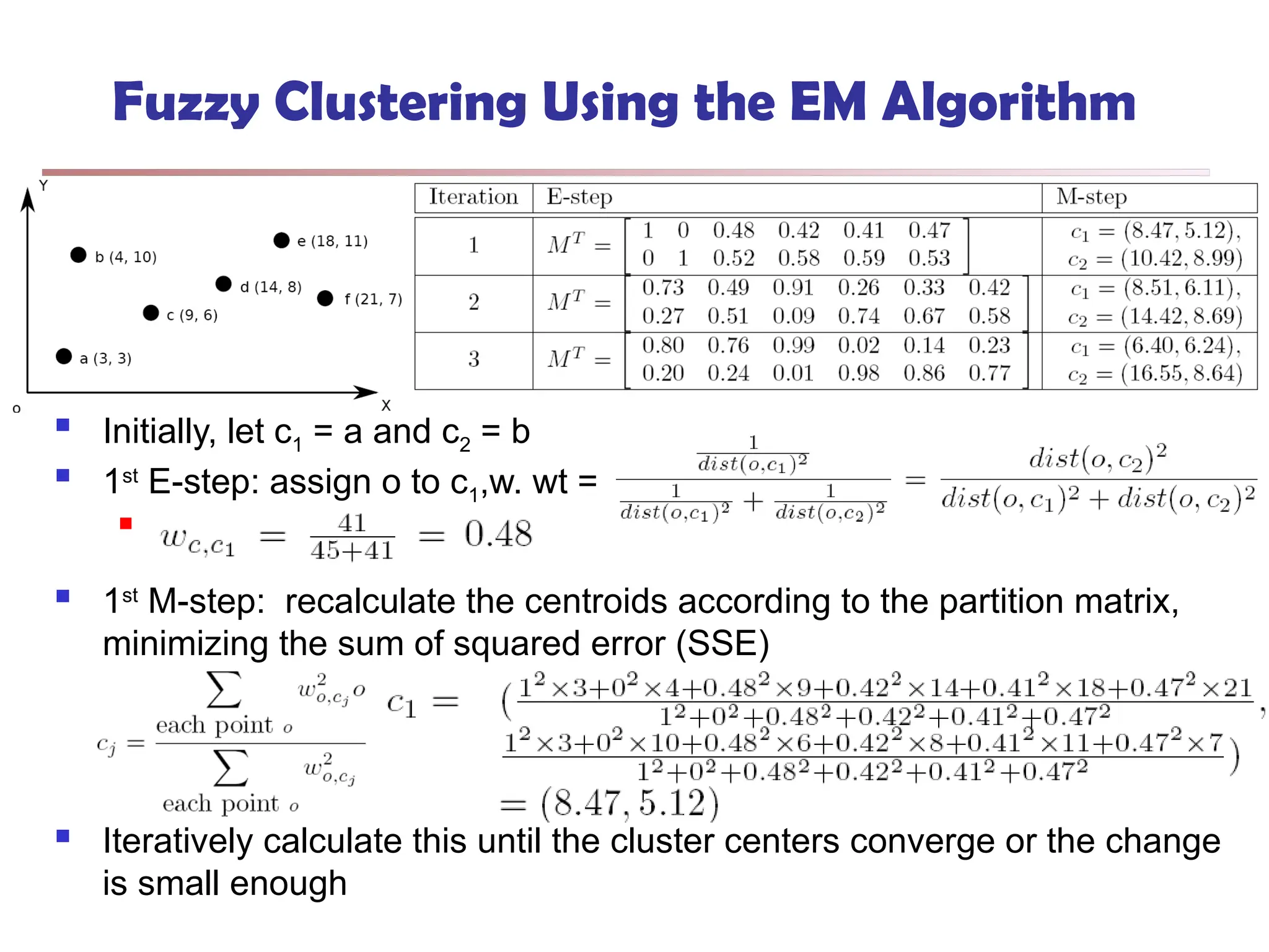 Fuzzy Clustering Using the EM Algorithm
 Initially, let c1 = a and c2 = b
 1st
E-step: assign o to c1,w. wt =

 1st
M-step: recalculate the centroids according to the partition matrix,
minimizing the sum of squared error (SSE)
 Iteratively calculate this until the cluster centers converge or the change
is small enough
 