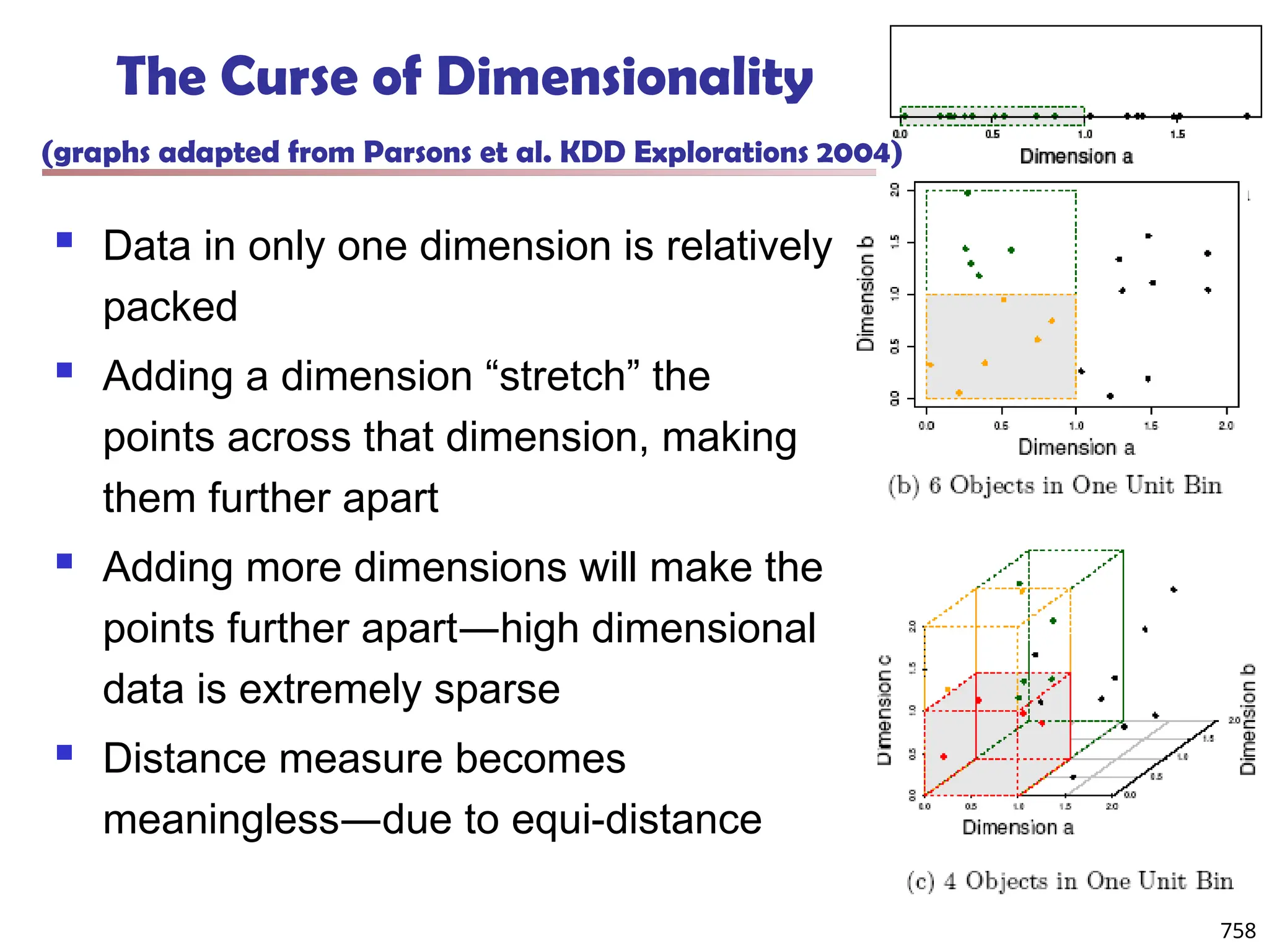 758
The Curse of Dimensionality
(graphs adapted from Parsons et al. KDD Explorations 2004)
 Data in only one dimension is relatively
packed
 Adding a dimension “stretch” the
points across that dimension, making
them further apart
 Adding more dimensions will make the
points further apart—high dimensional
data is extremely sparse
 Distance measure becomes
meaningless—due to equi-distance
 