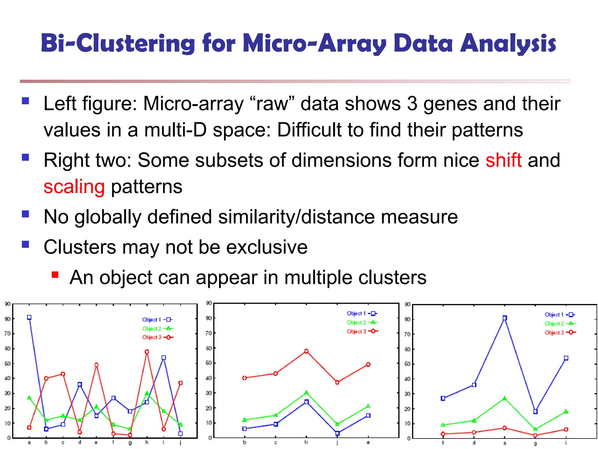 767
Bi-Clustering for Micro-Array Data Analysis
 Left figure: Micro-array “raw” data shows 3 genes and their
values in a multi-D space: Difficult to find their patterns
 Right two: Some subsets of dimensions form nice shift and
scaling patterns
 No globally defined similarity/distance measure
 Clusters may not be exclusive
 An object can appear in multiple clusters
 