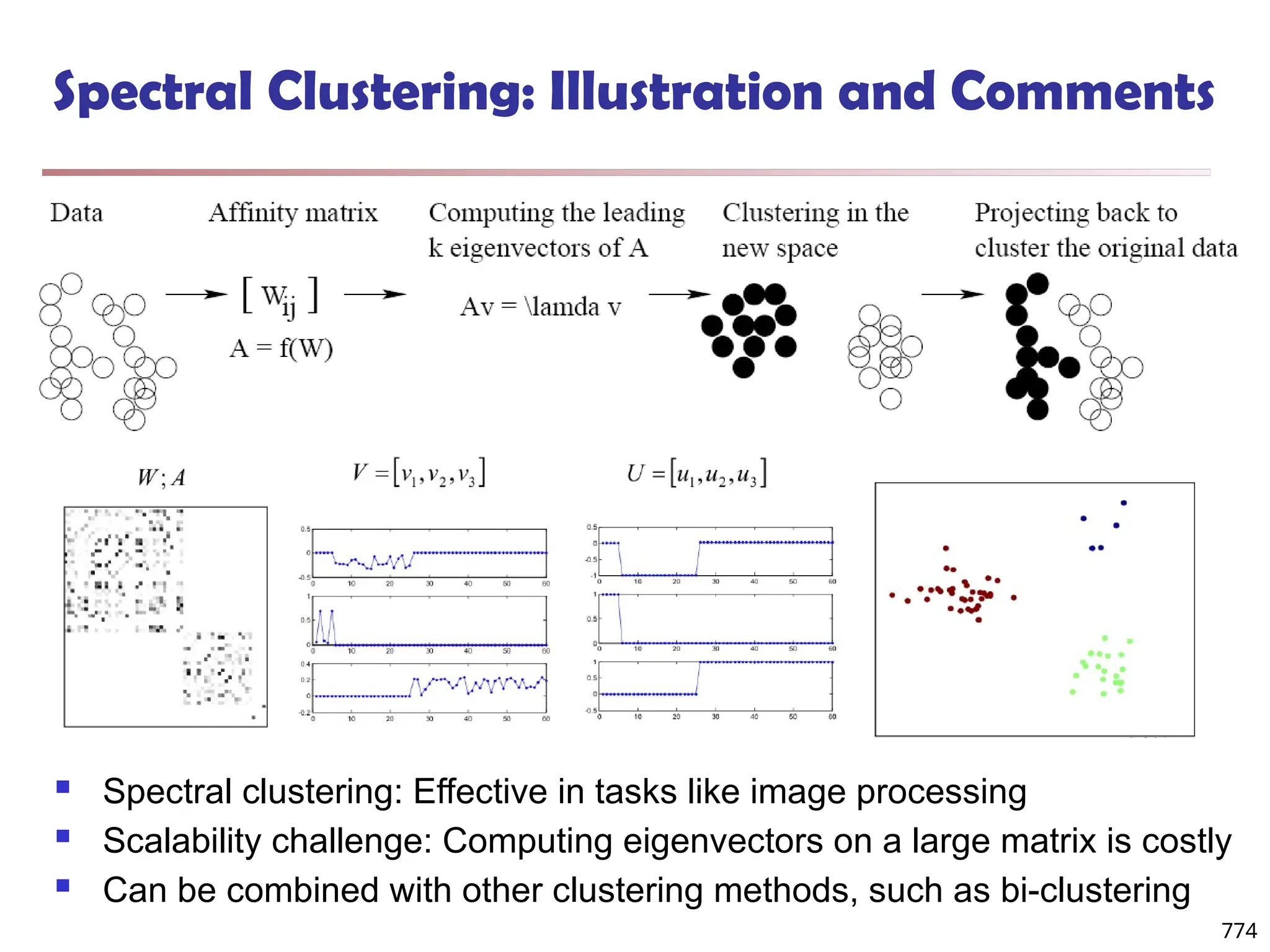 Spectral Clustering: Illustration and Comments
 Spectral clustering: Effective in tasks like image processing
 Scalability challenge: Computing eigenvectors on a large matrix is costly
 Can be combined with other clustering methods, such as bi-clustering
774
 