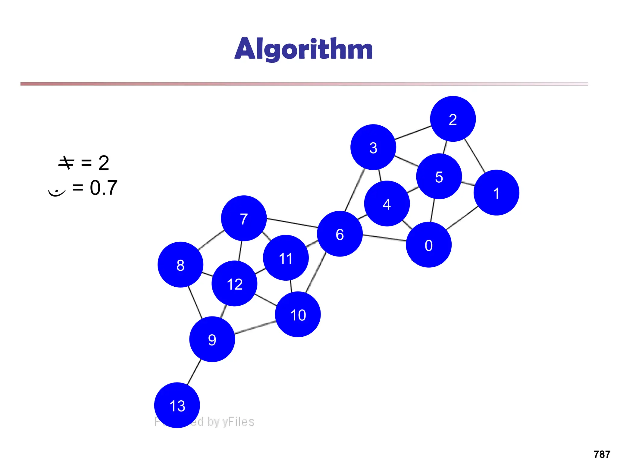 13
9
10
11
7
8
12
6
4
0
1
5
2
3
Algorithm
 = 2
 = 0.7
787
 