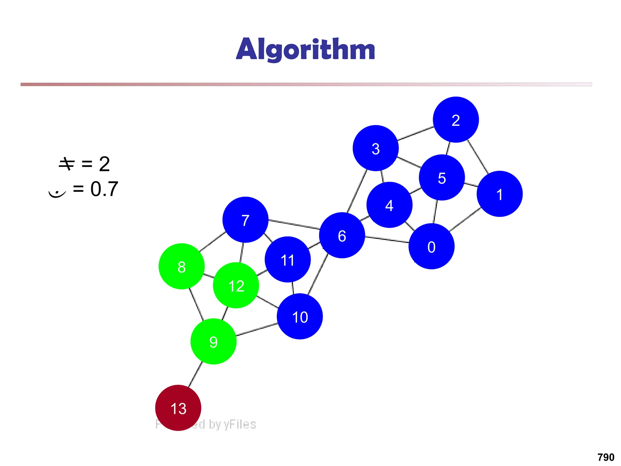 13
9
10
11
7
8
12
6
4
0
1
5
2
3
Algorithm
 = 2
 = 0.7
790
 