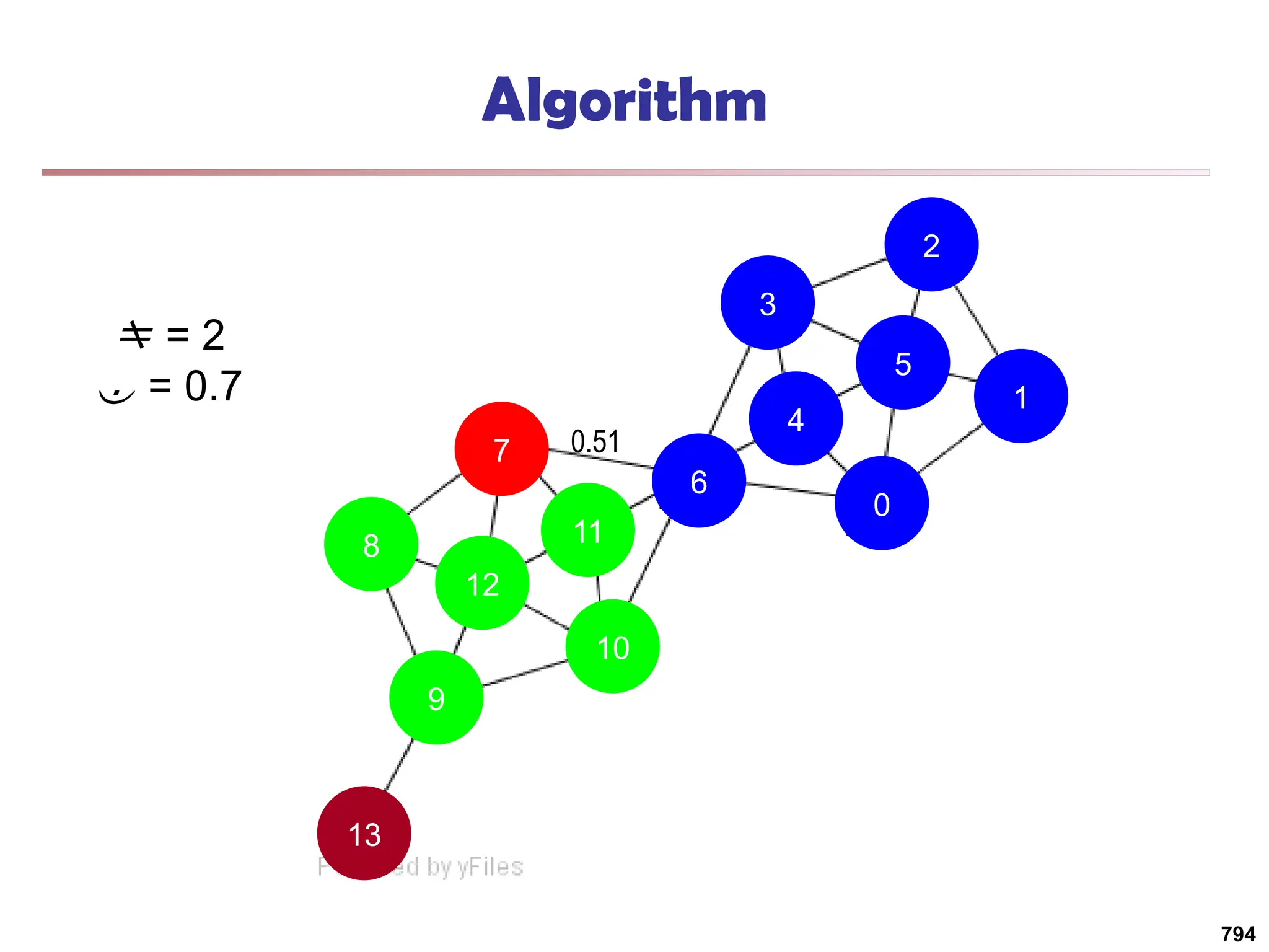 13
9
10
11
7
8
12
6
4
0
1
5
2
3
Algorithm
 = 2
 = 0.7
0.51
794
 