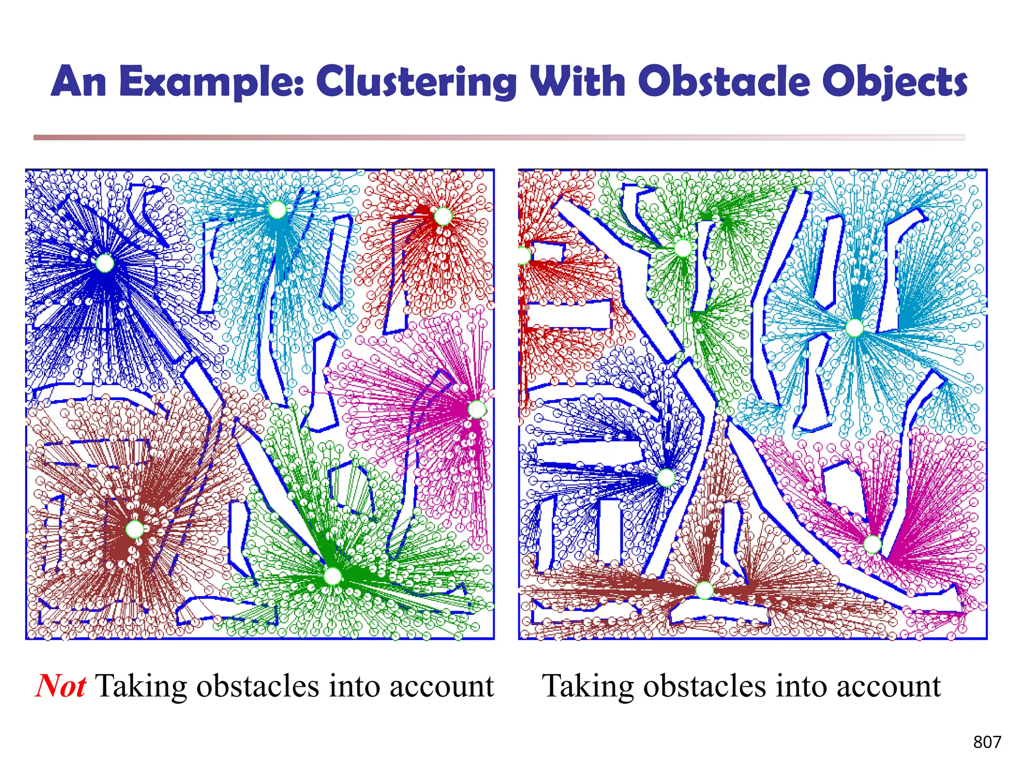 807
An Example: Clustering With Obstacle Objects
Taking obstacles into account
Not Taking obstacles into account
 