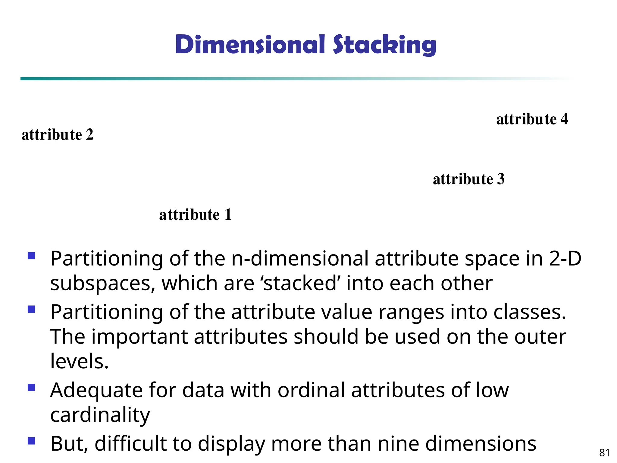 81
Dimensional Stacking
attribute 1
attribute 2
attribute 3
attribute 4
 Partitioning of the n-dimensional attribute space in 2-D
subspaces, which are ‘stacked’ into each other
 Partitioning of the attribute value ranges into classes.
The important attributes should be used on the outer
levels.
 Adequate for data with ordinal attributes of low
cardinality
 But, difficult to display more than nine dimensions
 