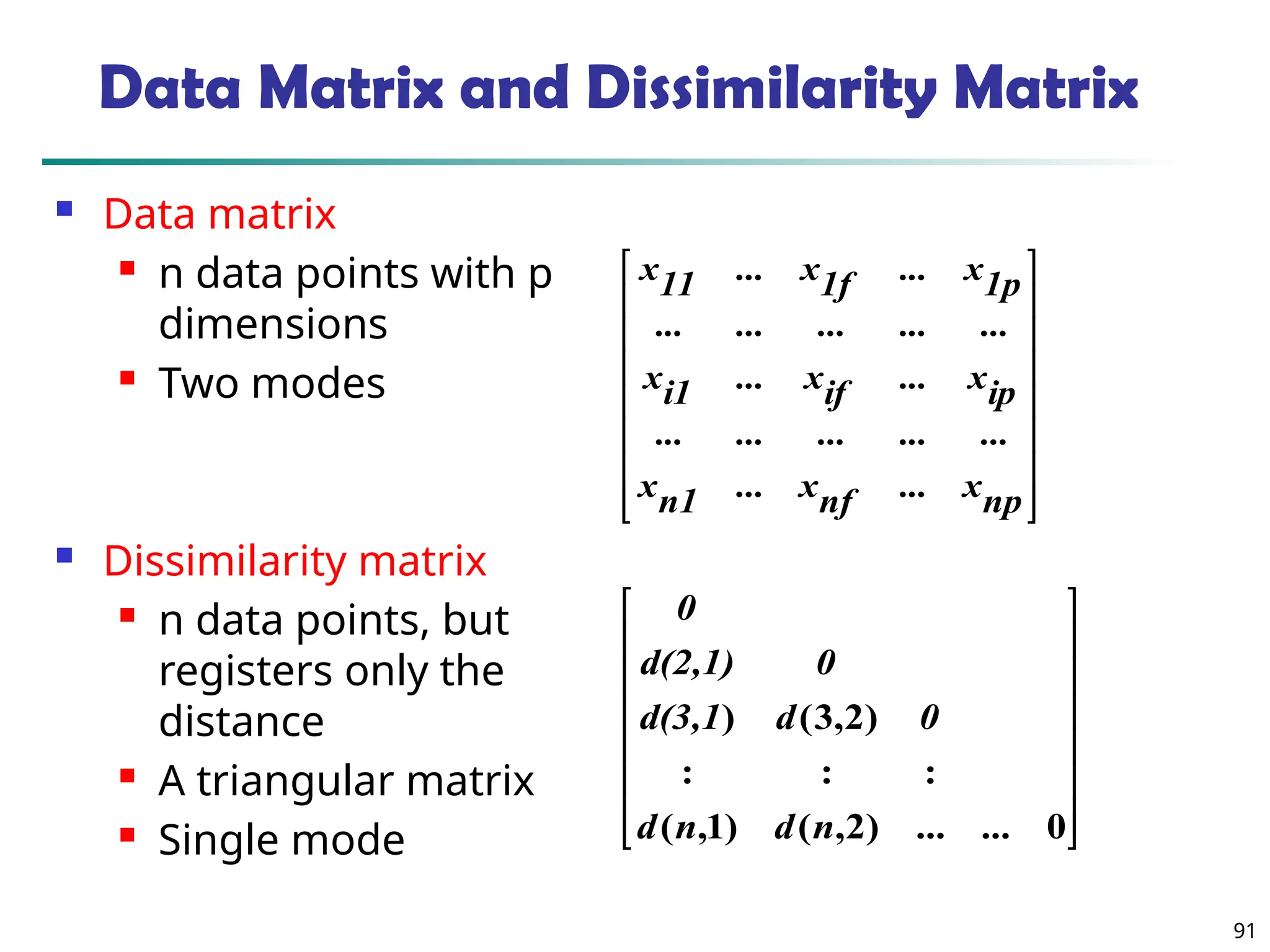 91
Data Matrix and Dissimilarity Matrix
 Data matrix
 n data points with p
dimensions
 Two modes
 Dissimilarity matrix
 n data points, but
registers only the
distance
 A triangular matrix
 Single mode


















np
x
...
nf
x
...
n1
x
...
...
...
...
...
ip
x
...
if
x
...
i1
x
...
...
...
...
...
1p
x
...
1f
x
...
11
x
















0
...
)
2
,
(
)
1
,
(
:
:
:
)
2
,
3
(
)
...
n
d
n
d
0
d
d(3,1
0
d(2,1)
0
 