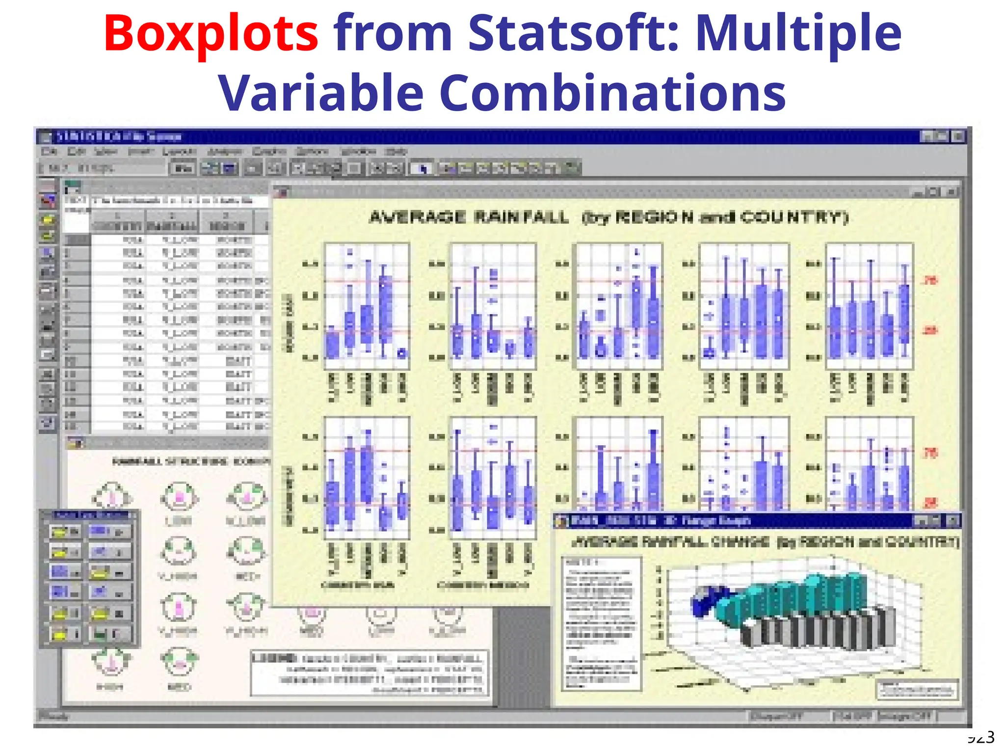 923
Boxplots from Statsoft: Multiple
Variable Combinations
 