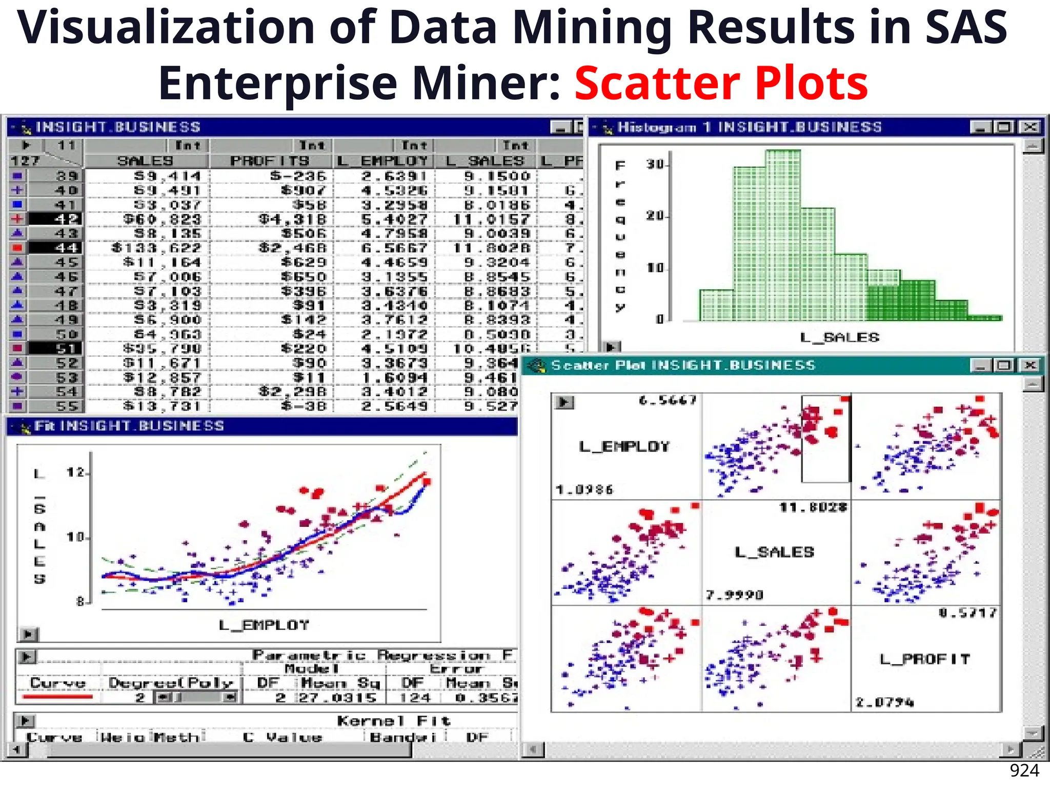 924
Visualization of Data Mining Results in SAS
Enterprise Miner: Scatter Plots
 