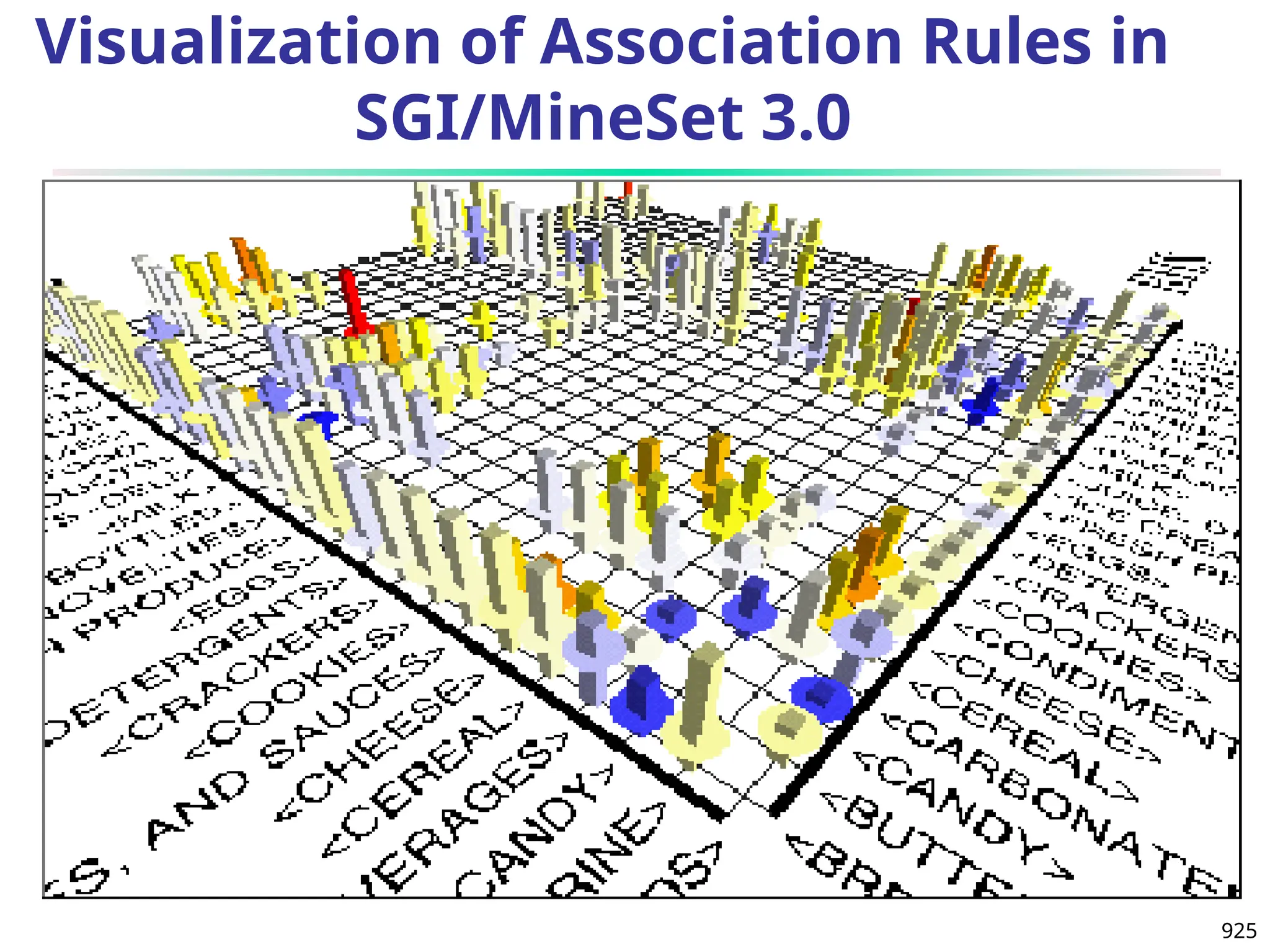 925
Visualization of Association Rules in
SGI/MineSet 3.0
 