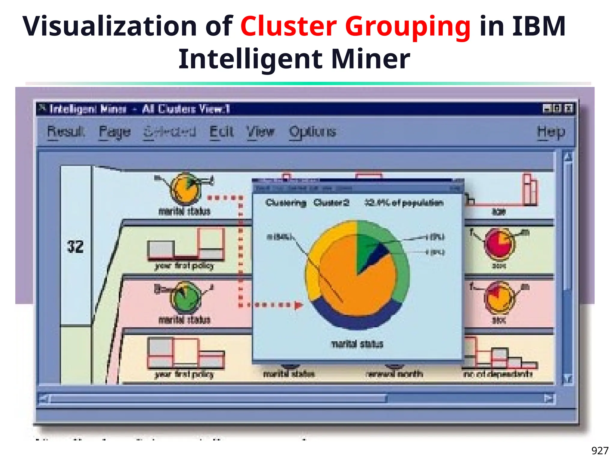 927
Visualization of Cluster Grouping in IBM
Intelligent Miner
 