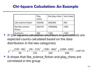 122
Chi-Square Calculation: An Example
 Χ2
(chi-square) calculation (numbers in parenthesis are
expected counts calculated based on the data
distribution in the two categories)
 It shows that like_science_fiction and play_chess are
correlated in the group
93
.
507
840
)
840
1000
(
360
)
360
200
(
210
)
210
50
(
90
)
90
250
( 2
2
2
2
2










Play
chess
Not play chess Sum (row)
Like science fiction 250(90) 200(360) 450
Not like science
fiction
50(210) 1000(840) 1050
Sum(col.) 300 1200 1500
 