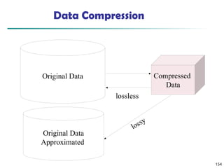 154
Data Compression
Original Data Compressed
Data
lossless
Original Data
Approximated
lossy
 