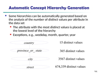 166
Automatic Concept Hierarchy Generation
 Some hierarchies can be automatically generated based on
the analysis of the number of distinct values per attribute in
the data set
 The attribute with the most distinct values is placed at
the lowest level of the hierarchy
 Exceptions, e.g., weekday, month, quarter, year
country
province_or_ state
city
street
15 distinct values
365 distinct values
3567 distinct values
674,339 distinct values
 