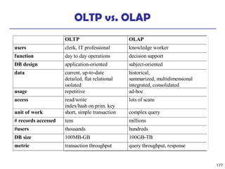 177
OLTP vs. OLAP
OLTP OLAP
users clerk, IT professional knowledge worker
function day to day operations decision support
DB design application-oriented subject-oriented
data current, up-to-date
detailed, flat relational
isolated
historical,
summarized, multidimensional
integrated, consolidated
usage repetitive ad-hoc
access read/write
index/hash on prim. key
lots of scans
unit of work short, simple transaction complex query
# records accessed tens millions
#users thousands hundreds
DB size 100MB-GB 100GB-TB
metric transaction throughput query throughput, response
 