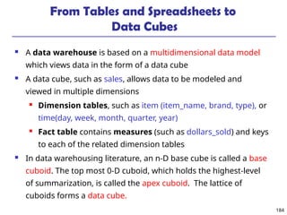 184
From Tables and Spreadsheets to
Data Cubes
 A data warehouse is based on a multidimensional data model
which views data in the form of a data cube
 A data cube, such as sales, allows data to be modeled and
viewed in multiple dimensions
 Dimension tables, such as item (item_name, brand, type), or
time(day, week, month, quarter, year)
 Fact table contains measures (such as dollars_sold) and keys
to each of the related dimension tables
 In data warehousing literature, an n-D base cube is called a base
cuboid. The top most 0-D cuboid, which holds the highest-level
of summarization, is called the apex cuboid. The lattice of
cuboids forms a data cube.
 