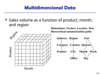 193
Multidimensional Data
 Sales volume as a function of product, month,
and region
Product
R
e
g
i
o
n
Month
Dimensions: Product, Location, Time
Hierarchical summarization paths
Industry Region Year
Category Country Quarter
Product City Month Week
Office Day
 