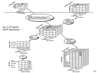 197
Fig. 3.10 Typical
OLAP Operations
 