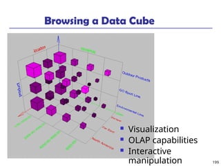 199
Browsing a Data Cube
 Visualization
 OLAP capabilities
 Interactive
manipulation
 