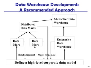 203
Data Warehouse Development:
A Recommended Approach
Define a high-level corporate data model
Data
Mart
Data
Mart
Distributed
Data Marts
Multi-Tier Data
Warehouse
Enterprise
Data
Warehouse
Model refinement
Model refinement
 