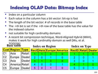 209
Indexing OLAP Data: Bitmap Index
 Index on a particular column
 Each value in the column has a bit vector: bit-op is fast
 The length of the bit vector: # of records in the base table
 The i-th bit is set if the i-th row of the base table has the value for
the indexed column
 not suitable for high cardinality domains
 A recent bit compression technique, Word-Aligned Hybrid (WAH),
makes it work for high cardinality domain as well [Wu, et al.
TODS’06]
Cust Region Type
C1 Asia Retail
C2 Europe Dealer
C3 Asia Dealer
C4 America Retail
C5 Europe Dealer
RecID Retail Dealer
1 1 0
2 0 1
3 0 1
4 1 0
5 0 1
RecIDAsia Europe America
1 1 0 0
2 0 1 0
3 1 0 0
4 0 0 1
5 0 1 0
Base table Index on Region Index on Type
 