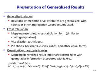 219
Presentation of Generalized Results
 Generalized relation:
 Relations where some or all attributes are generalized, with
counts or other aggregation values accumulated.
 Cross tabulation:
 Mapping results into cross tabulation form (similar to
contingency tables).
 Visualization techniques:
 Pie charts, bar charts, curves, cubes, and other visual forms.
 Quantitative characteristic rules:
 Mapping generalized result into characteristic rules with
quantitative information associated with it, e.g.,
.
%]
47
:
[
"
"
)
(
_
%]
53
:
[
"
"
)
(
_
)
(
)
(
t
foreign
x
region
birth
t
Canada
x
region
birth
x
male
x
grad





 