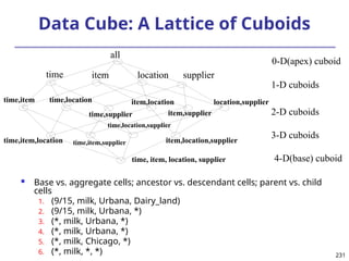 231
Data Cube: A Lattice of Cuboids
 Base vs. aggregate cells; ancestor vs. descendant cells; parent vs. child
cells
1. (9/15, milk, Urbana, Dairy_land)
2. (9/15, milk, Urbana, *)
3. (*, milk, Urbana, *)
4. (*, milk, Urbana, *)
5. (*, milk, Chicago, *)
6. (*, milk, *, *)
all
time,item
time,item,location
time, item, location, supplier
time item location supplier
time,location
time,supplier
item,location
item,supplier
location,supplier
time,item,supplier
time,location,supplier
item,location,supplier
0-D(apex) cuboid
1-D cuboids
2-D cuboids
3-D cuboids
4-D(base) cuboid
 