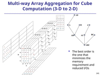 240
Multi-way Array Aggregation for Cube
Computation (3-D to 2-D)
all
A B
A B
A BC
A C BC
C
 The best order is
the one that
minimizes the
memory
requirement and
reduced I/Os
ABC
AB
A
All
B
AC BC
C
 