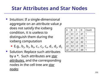 250
250
Star Attributes and Star Nodes
 Intuition: If a single-dimensional
aggregate on an attribute value p
does not satisfy the iceberg
condition, it is useless to
distinguish them during the
iceberg computation
 E.g., b2, b3, b4, c1, c2, c4, d1, d2, d3
 Solution: Replace such attributes
by a *. Such attributes are star
attributes, and the corresponding
nodes in the cell tree are star
nodes
A B C D Count
a1 b1 c1 d1 1
a1 b1 c4 d3 1
a1 b2 c2 d2 1
a2 b3 c3 d4 1
a2 b4 c3 d4 1
 
