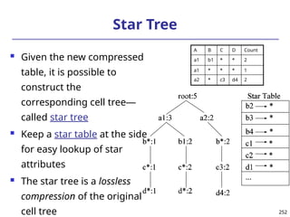252
252
Star Tree
 Given the new compressed
table, it is possible to
construct the
corresponding cell tree—
called star tree
 Keep a star table at the side
for easy lookup of star
attributes
 The star tree is a lossless
compression of the original
cell tree
A B C D Count
a1 b1 * * 2
a1 * * * 1
a2 * c3 d4 2
 