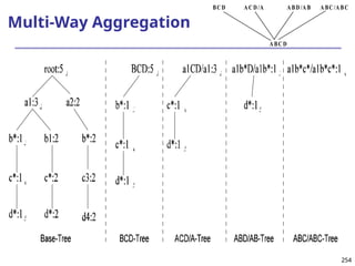 254
254
Multi-Way Aggregation
A BC /ABC
ABD /AB
A CD/A
BCD
ABC D
 