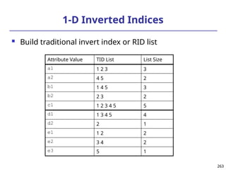 263
263
1-D Inverted Indices
 Build traditional invert index or RID list
Attribute Value TID List List Size
a1 1 2 3 3
a2 4 5 2
b1 1 4 5 3
b2 2 3 2
c1 1 2 3 4 5 5
d1 1 3 4 5 4
d2 2 1
e1 1 2 2
e2 3 4 2
e3 5 1
 