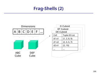 268
268
Frag-Shells (2)
A B C D E F …
ABC
Cube
DEF
Cube
D Cuboid
EF Cuboid
DE Cuboid
Cell Tuple-ID List
d1 e1 {1, 3, 8, 9}
d1 e2 {2, 4, 6, 7}
d2 e1 {5, 10}
… …
Dimensions
 