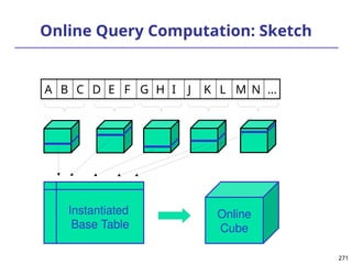 271
271
Online Query Computation: Sketch
A B C D E F G H I J K L M N …
Online
Cube
Instantiated
Base Table
 